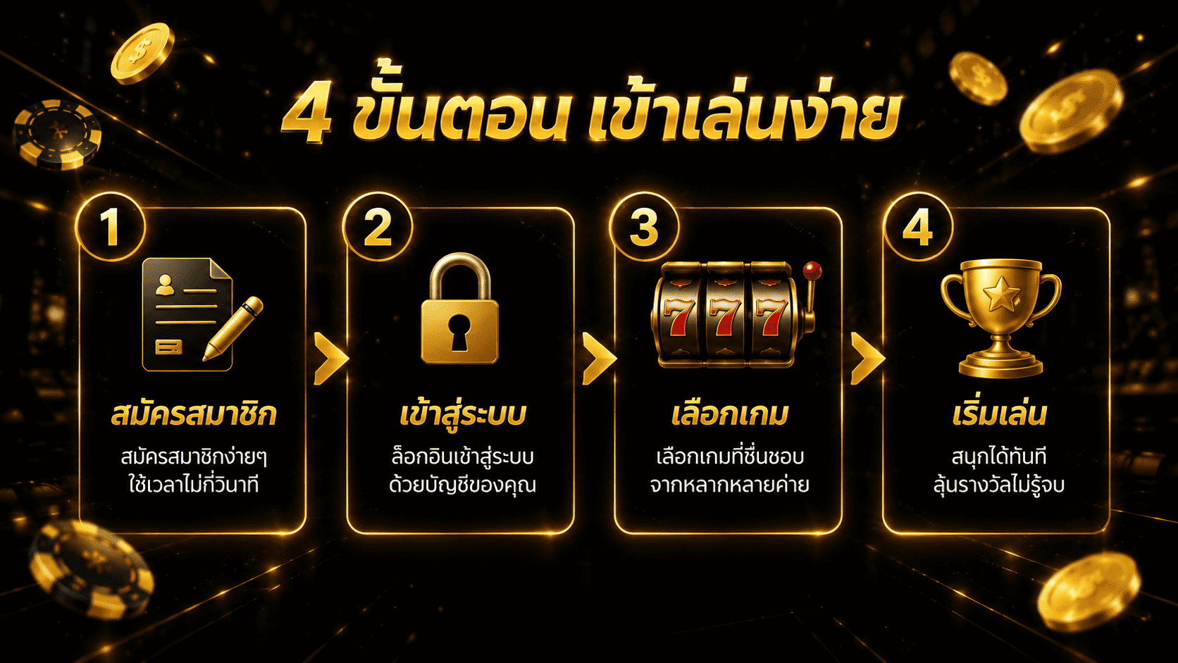 ขั้นตอนเข้าเล่น JOKER123