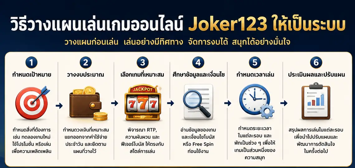 วิธีวางแผนเล่นเกมออนไลน์ Joker123 ให้เป็นระบบ